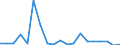 Indicator: Number of Identified Exporters to Kiribati from: ing, to GDP for Kiribati