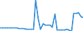 Indicator: Number of Identified Exporters to Kiribati from: nks to GDP for Kiribati