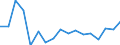 Indicator: Number of Identified Exporters to Kiribati from: 