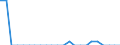 Indicator: Number of Identified Exporters to Kiribati from: Georgia