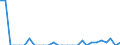 Indicator: Number of Identified Exporters to Kiribati from: Illinois