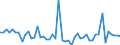 Indicator: Number of Identified Exporters to Kiribati from: 
