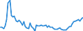 Indicator: Number of Identified Exporters to Kiribati from: 