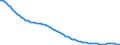 Indicator: Number of Identified Exporters to Kiribati from: 