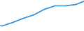 Indicator: Number of Identified Exporters to Lao People's Democratic Republic from: e and Completed Tertiary) for the Lao People's Democratic Republic