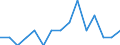 Indicator: Number of Identified Exporters to Lao People's Democratic Republic from: Connecticut