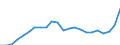Indicator: Number of Identified Exporters to Lao People's Democratic Republic from: c Republic