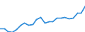 Indicator: Number of Identified Exporters to Lao People's Democratic Republic from: 