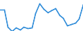 Indicator: Number of Identified Exporters to Lao People's Democratic Republic from: 