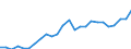 Indicator: Number of Identified Exporters to Lao People's Democratic Republic from: 