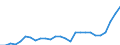 Indicator: Number of Identified Exporters to Lao People's Democratic Republic from: ic