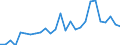 Indicator: Number of Identified Exporters to Lao People's Democratic Republic from: public