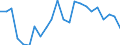 Indicator: Number of Identified Exporters to Lao People's Democratic Republic from: s Democratic Republic