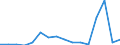 Indicator: Number of Identified Exporters to Lao People's Democratic Republic from: ng Sector for Lao People's Democratic Republic