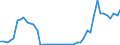 Indicator: Number of Identified Exporters to Lao People's Democratic Republic from: 