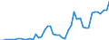 Indicator: Number of Identified Exporters to Lao People's Democratic Republic from: e's Democratic Republic