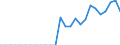 Indicator: Number of Identified Exporters to Lao People's Democratic Republic from: ratic Republic