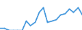 Indicator: Number of Identified Exporters to Lao People's Democratic Republic from: Florida