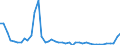 Indicator: Number of Identified Exporters to Lao People's Democratic Republic from: 