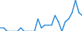 Indicator: Number of Identified Exporters to Lao People's Democratic Republic from: Georgia