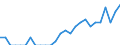 Indicator: Number of Identified Exporters to Lao People's Democratic Republic from: Illinois