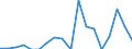 Indicator: Number of Identified Exporters to Lao People's Democratic Republic from: 