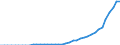 Indicator: Number of Identified Exporters to Lao People's Democratic Republic from: 