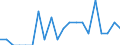 Indicator: Number of Identified Exporters to Lao People's Democratic Republic from: Louisiana