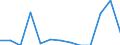 Indicator: Number of Identified Exporters to Lao People's Democratic Republic from: 