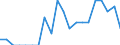 Indicator: Number of Identified Exporters to Lao People's Democratic Republic from: Massachusetts