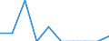 Indicator: Number of Identified Exporters to Lao People's Democratic Republic from: 
