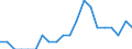 Indicator: Number of Identified Exporters to Lao People's Democratic Republic from: Maryland