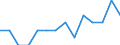 Indicator: Number of Identified Exporters to Lao People's Democratic Republic from: Michigan
