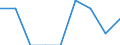 Indicator: Number of Identified Exporters to Lao People's Democratic Republic from: 