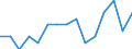 Indicator: Number of Identified Exporters to Lao People's Democratic Republic from: Minnesota