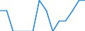Indicator: Number of Identified Exporters to Lao People's Democratic Republic from: New Hampshire