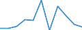 Indicator: Number of Identified Exporters to Lao People's Democratic Republic from: 
