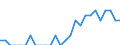 Indicator: Number of Identified Exporters to Lao People's Democratic Republic from: New Jersey
