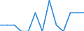 Indicator: Number of Identified Exporters to Lao People's Democratic Republic from: Nevada