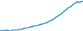Indicator: Number of Identified Exporters to Lao People's Democratic Republic from: 