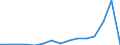 Indicator: Number of Identified Exporters to Lao People's Democratic Republic from: 