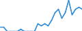Indicator: Number of Identified Exporters to Lao People's Democratic Republic from: New York
