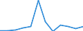 Indicator: Number of Identified Exporters to Lao People's Democratic Republic from: 
