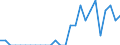 Indicator: Number of Identified Exporters to Lao People's Democratic Republic from: Ohio
