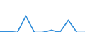 Indicator: Number of Identified Exporters to Lao People's Democratic Republic from: 