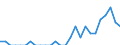 Indicator: Number of Identified Exporters to Lao People's Democratic Republic from: Pennsylvania