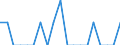 Indicator: Number of Identified Exporters to Lao People's Democratic Republic from: Puerto Rico