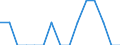 Indicator: Number of Identified Exporters to Lao People's Democratic Republic from: South Carolina