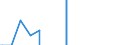Indicator: Number of Identified Exporters to Lao People's Democratic Republic from: 