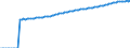Indicator: Number of Identified Exporters to Lao People's Democratic Republic from: c